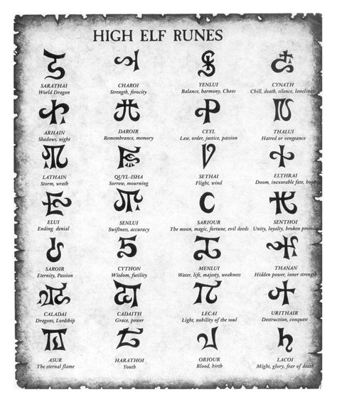 High Elf Runes By ~karmaboo On Deviantart Runes Symbols And Meanings
