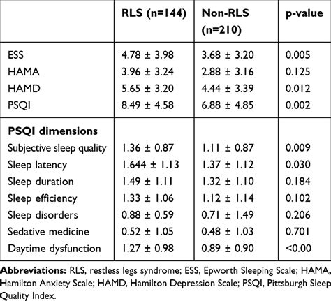 Prevalence And Risk Factors Of Restless Legs Syndrome In Hemodialysis Nss