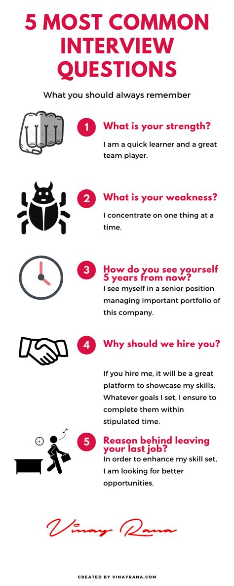 Short hint explains what the interviewers try to find out with the question, and how you should answer it. 5 Most Common Interview Questions with Answers | Vinay Rana