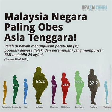 Statistik kadar penceraian di malaysia mengikut statistik, dalam tempoh enam tahun lalu, sebanyak lebih 274,000 pasangan islam di malaysia bercerai sekali gus menimbulkan kebimbangan mengenai institusi keluarga islam di negara ini. info..info..info..