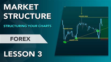 forex market structure lesson 3 structuring your charts youtube