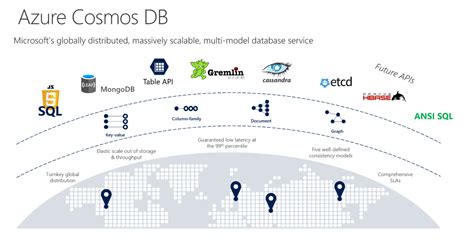 Microsoft Updates Its Planet Scale Cosmos Db Database Service Cosmos
