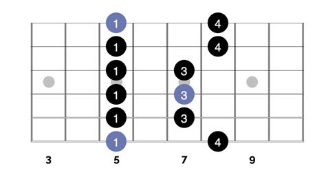 A Beginners Guide To The Minor Pentatonic Scale Happy Bluesman