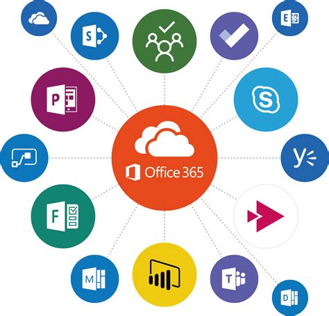 Modernize Workplace With Microsoft 365 Dynatecon Solu