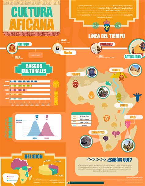 Infografía Cultura Africana