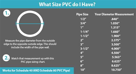 Pvc Pipe Sizes And Dimensions Pvc Pipeworks 50 Off