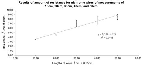 Calculate the linear resistance for your round and flat wire. Nichrome Wire Temperature Affect Resistance - WIRING ...