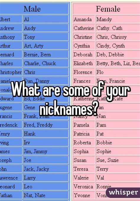 What Are Some Of Your Nicknames