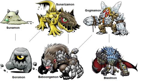 Digimon Evolution Sunarizamon Blast By Kentzamin On Deviantart