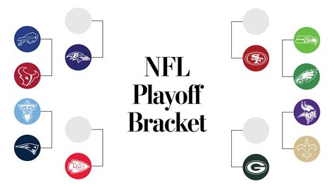 Nfl Playoffs Schedule Bracket And What You Need To Know