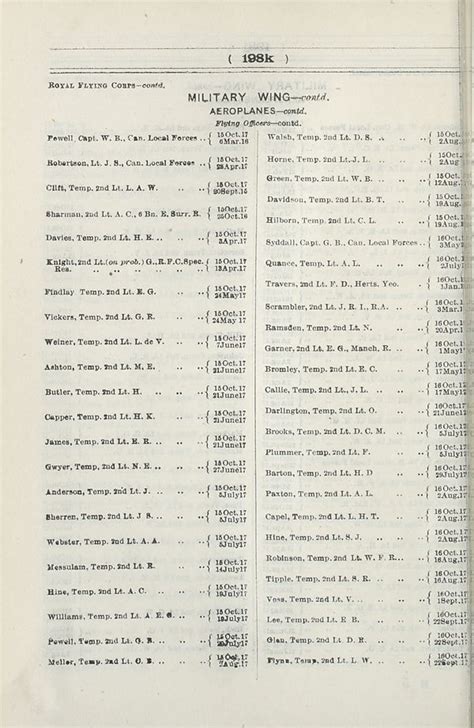 346 Army Lists Monthly Army Lists 1914 1918