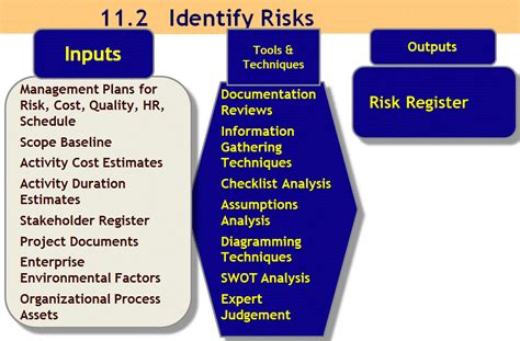 112 Identify Risks Firebrand Learn