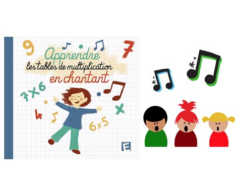 © 2015 mathsisfun.com v 0.81. Apprendre les tables de multiplication en chantant