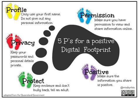 21st Century Teaching 5 Ps For A Digital Footprint