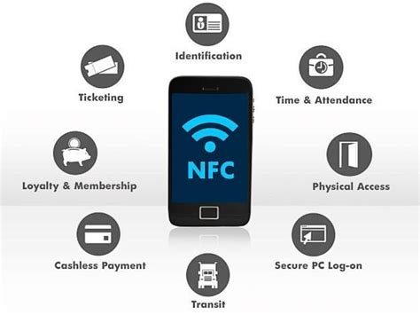 Uses Of Near Field Communication Nfc Technology Enabling Contactless