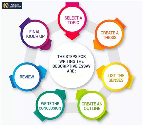 What Is Descriptive Writing And How To Write A Descriptive Essay