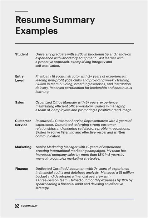 20 Resume Summary Examples For 2024 How To Guide Resume Summary