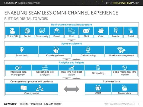 Is Your Omni Channel Customer Experience Seamless