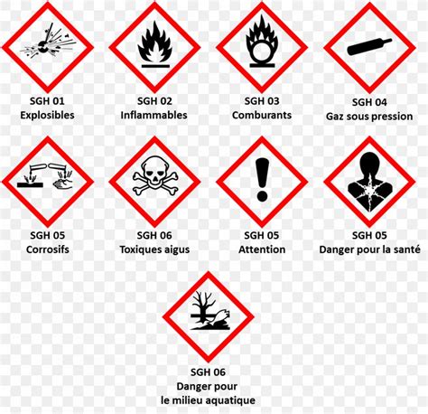 Hazard Symbol Dangerous Goods Laboratory Globally Harmonized System Of