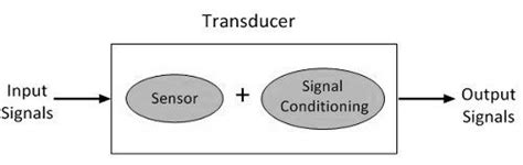 Transducer Vs Sensor Differences And Advantages Of Them Linquip