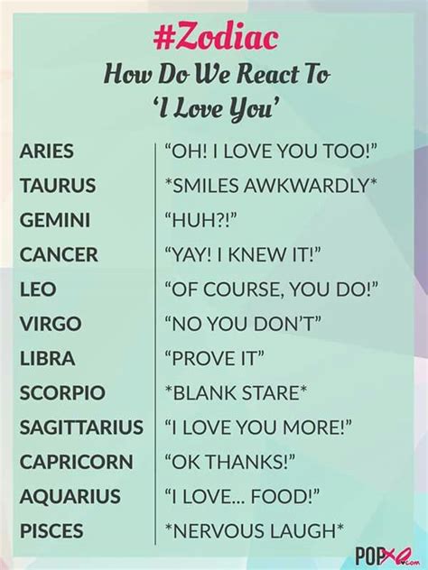 The Reaction To I Love U Horoscope Memes Astrology And Horoscopes