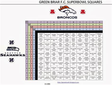 Green Briar Football Club Super Bowl Squares 2014