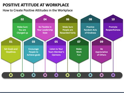 Positive Attitude At Workplace Powerpoint Template Ppt Slides