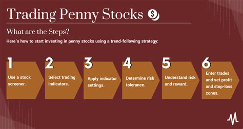 How To Trade Penny Stocks A Step By Step Guide Marketbeat