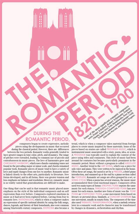 Pin By Patti Salsgiver On Music History Music Basics Romantic Period