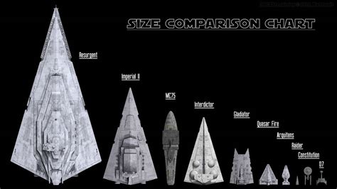 Ship Size Comparison Chart By Ravendeviant On Deviantart