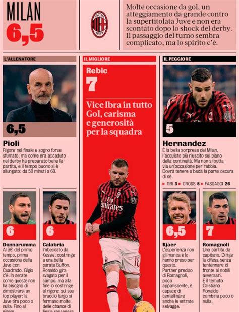 Sometimes this servers may include advertisments. Italian Newspaper Player Ratings AC Milan 1-1 Juventus ...