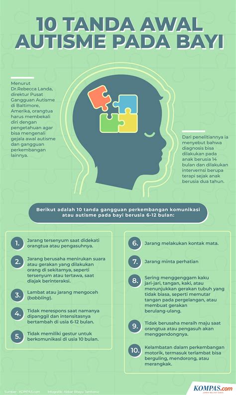 INFOGRAFIK: Mengenal 10 Tanda Awal Autisme pada Bayi