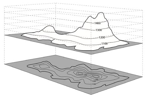 Georgia topo (topographic) maps, aerial photos, and topo/aerial hybrids. Mapping Skills 5: Contour Lines - Teleskola