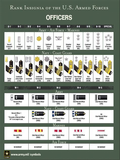 Rotc Cadets Page Military Ranks Military Insignia Military