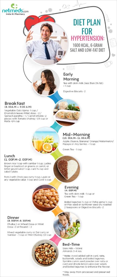 World Hypertension Day Diet Chart To Control High Bp Infographic