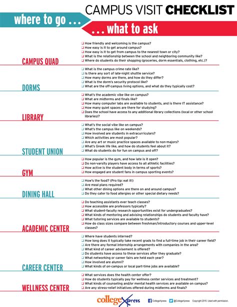 The Ultimate Campus Visit Checklist Where To Go And Questions To Ask