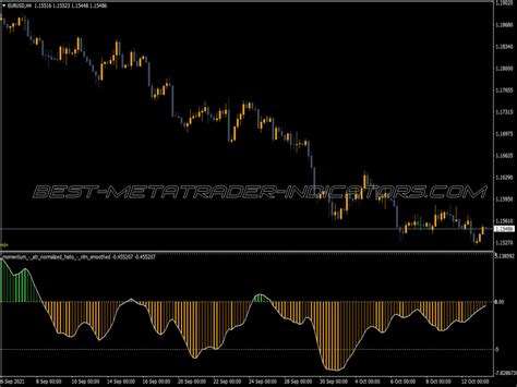 Linear Momentum Indicator ⋆ Top Mt4 Indicators Mq4 And Ex4 ⋆ Best