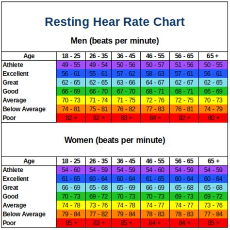 3 Minute Heart Rate Recovery Chart By Age