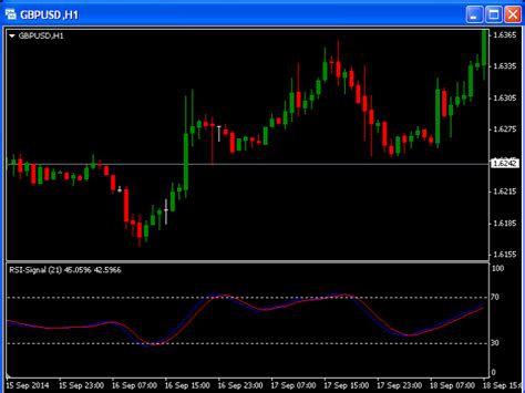 Buy The Rsi Signal Mt4 Technical Indicator For Metatrader 4 In