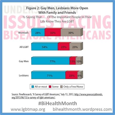Pin On Bisexual Infographics