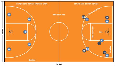 Basketball Diagram — Court And Positions Basketball Positions Indoor
