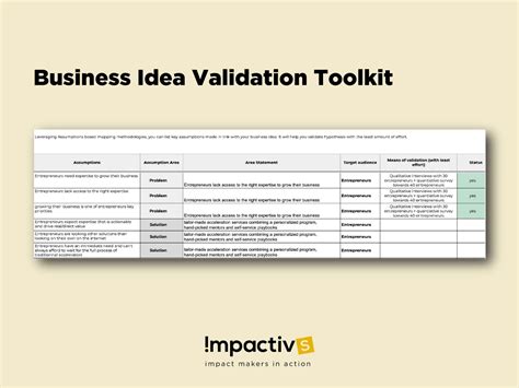 Business Idea Validation Toolkit Impactivs