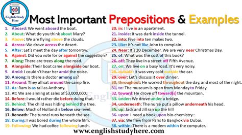 Most Important Prepositions and Examples - English Study Here