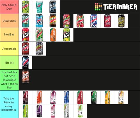 Every Mountain Dew Flavor Ever Tier List Community Rankings Tiermaker