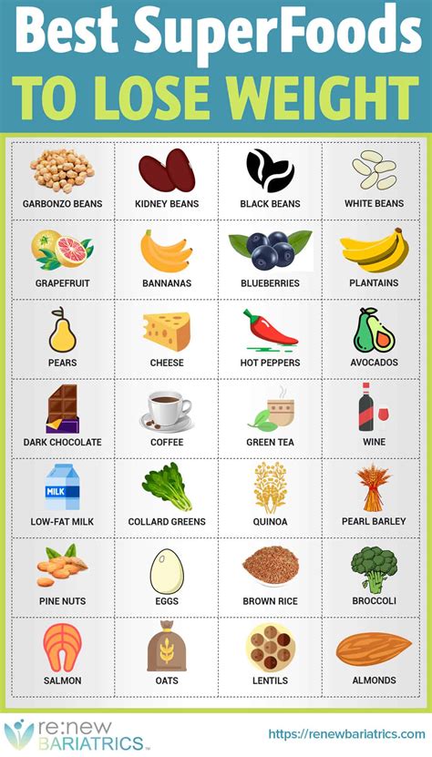 Infographic Of The Day The 29 Best Superfoods For Weight Loss