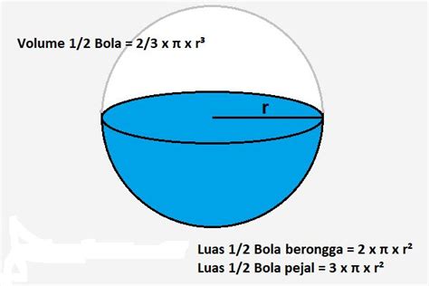A Blue Bowl Is Shown With Measurements For The Volume And Area In Each