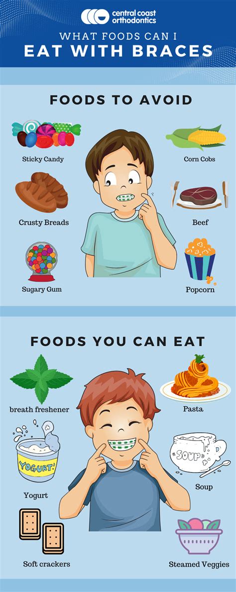 Printable List Of Foods To Avoid With Braces