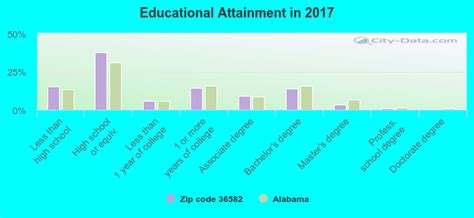 36582 Zip Code Mobile Alabama Profile Homes Apartments Schools