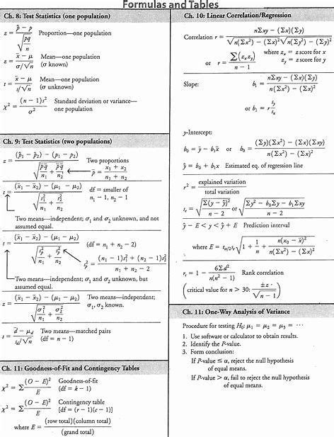 Printable in convenient pdf format. Image result for Calculus Formulas Cheat Sheet | Midpoint ...