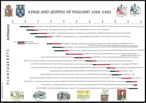 Kings And Queens Of England 1066 To 1485 A3 Poster Etsy Uk